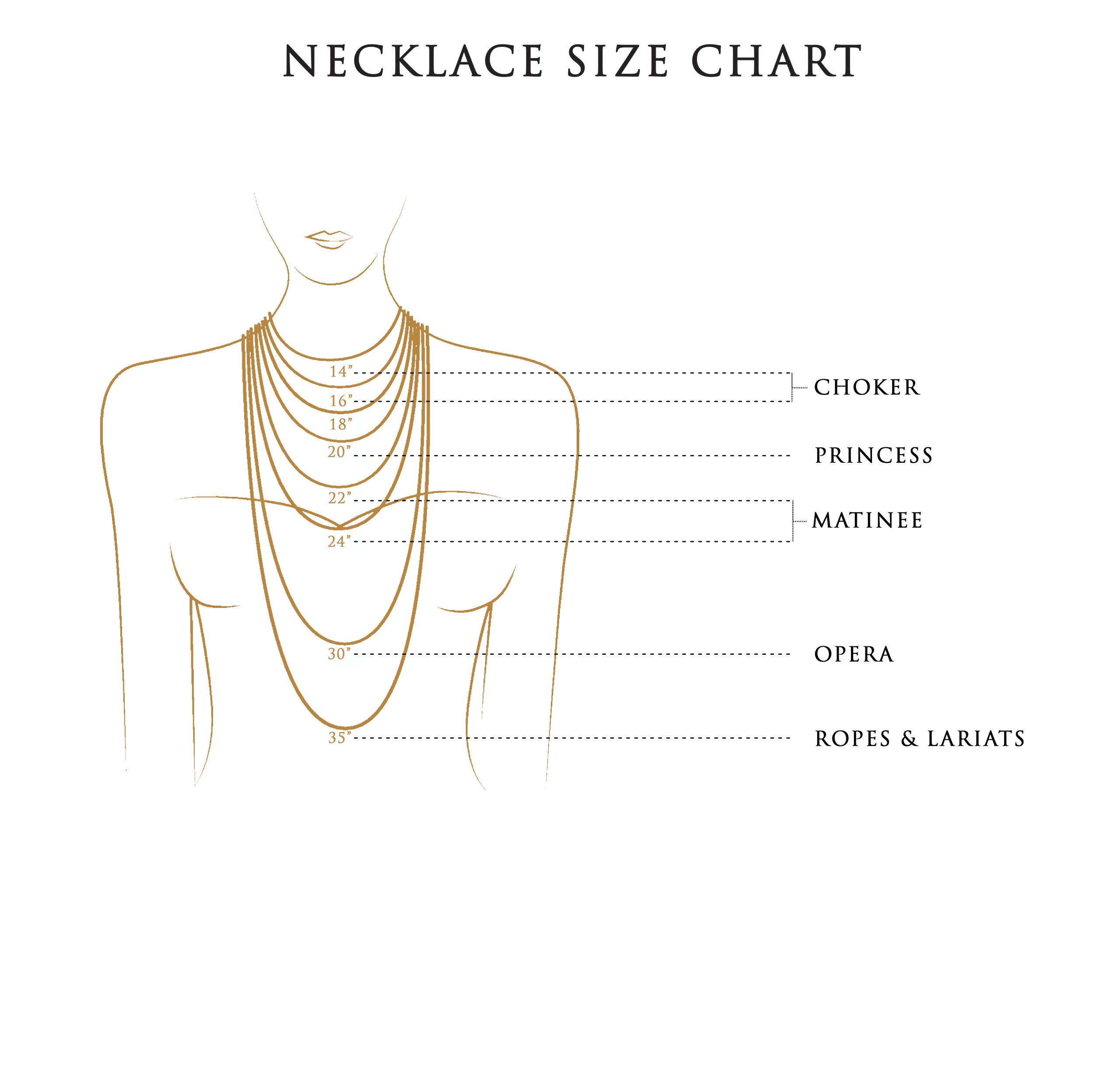 Necklace size chart showing choker (14 inches), princess (18 inches), matinee (22 inches), opera (30 inches), and rope (35 inches) lengths on a body silhouette